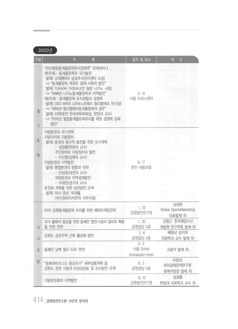 강원발전연구원 10년의 발자취 408페이지