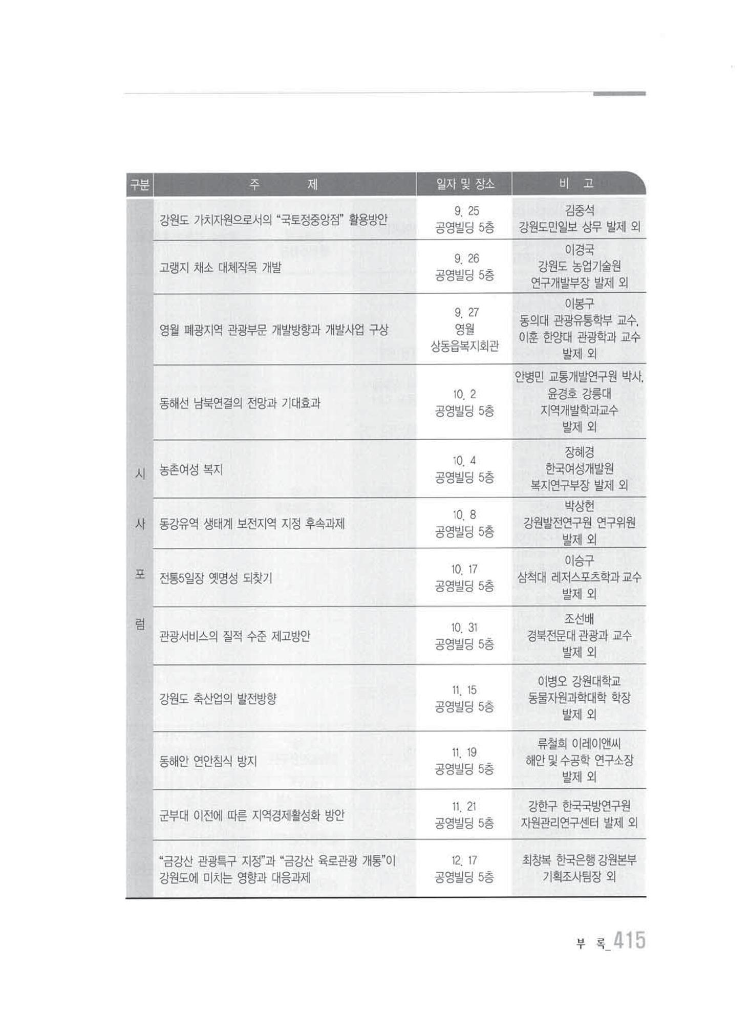 강원발전연구원 10년의 발자취 409페이지