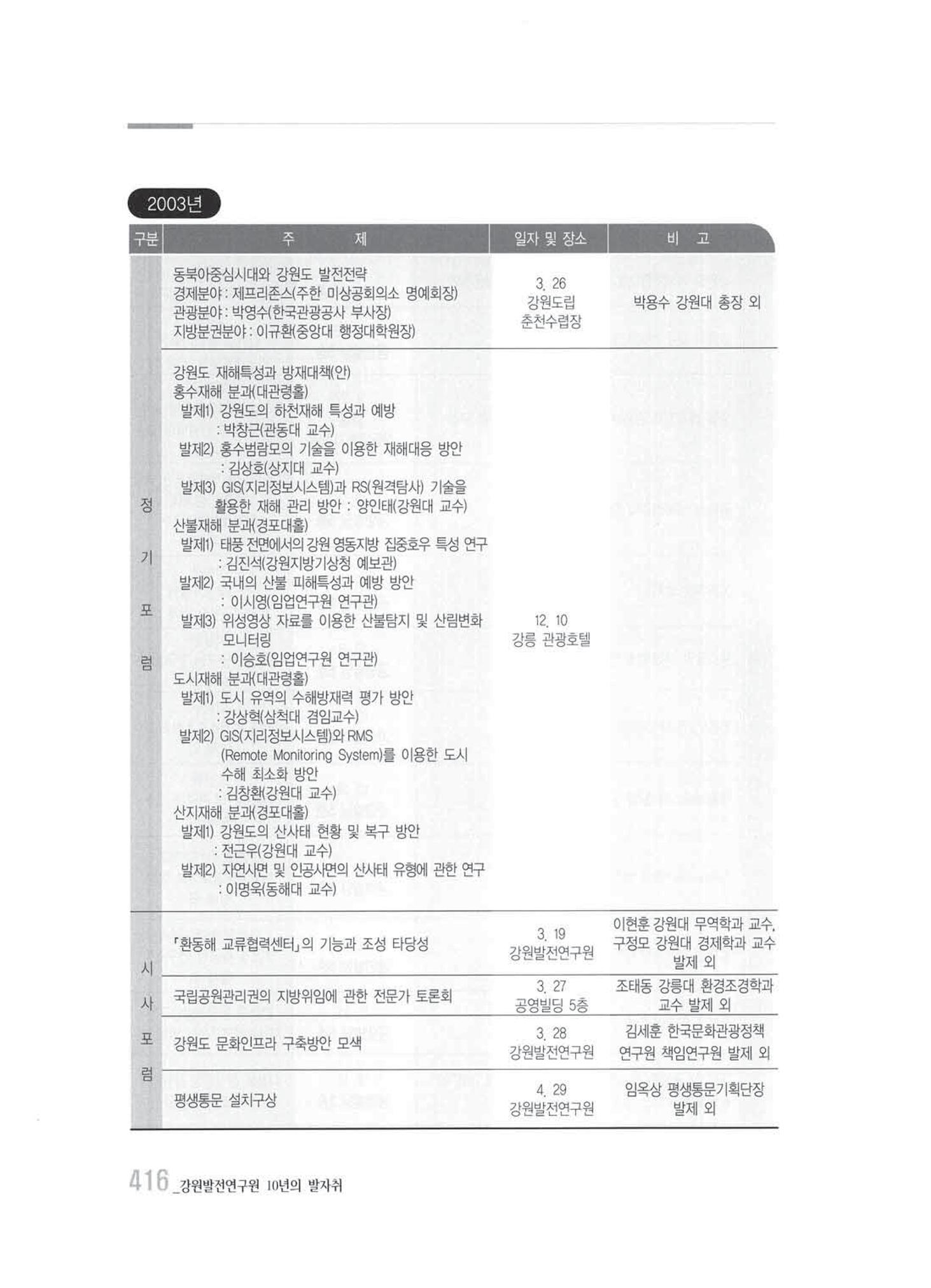 강원발전연구원 10년의 발자취 410페이지