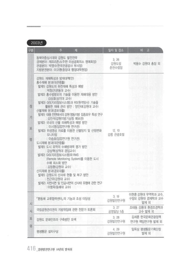 강원발전연구원 10년의 발자취 410페이지