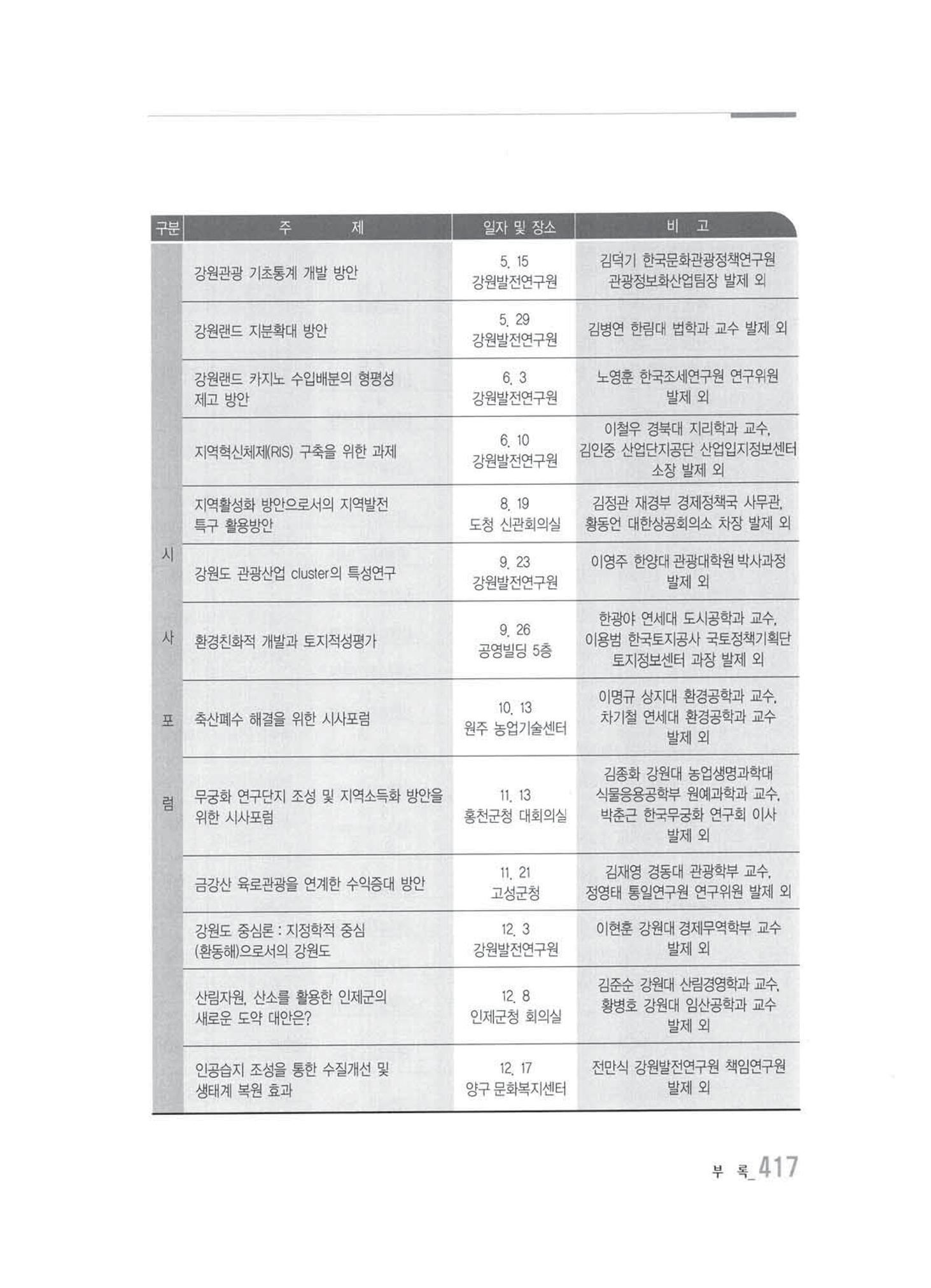 강원발전연구원 10년의 발자취 411페이지