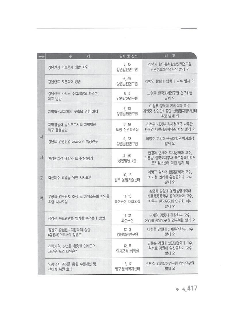 강원발전연구원 10년의 발자취 411페이지
