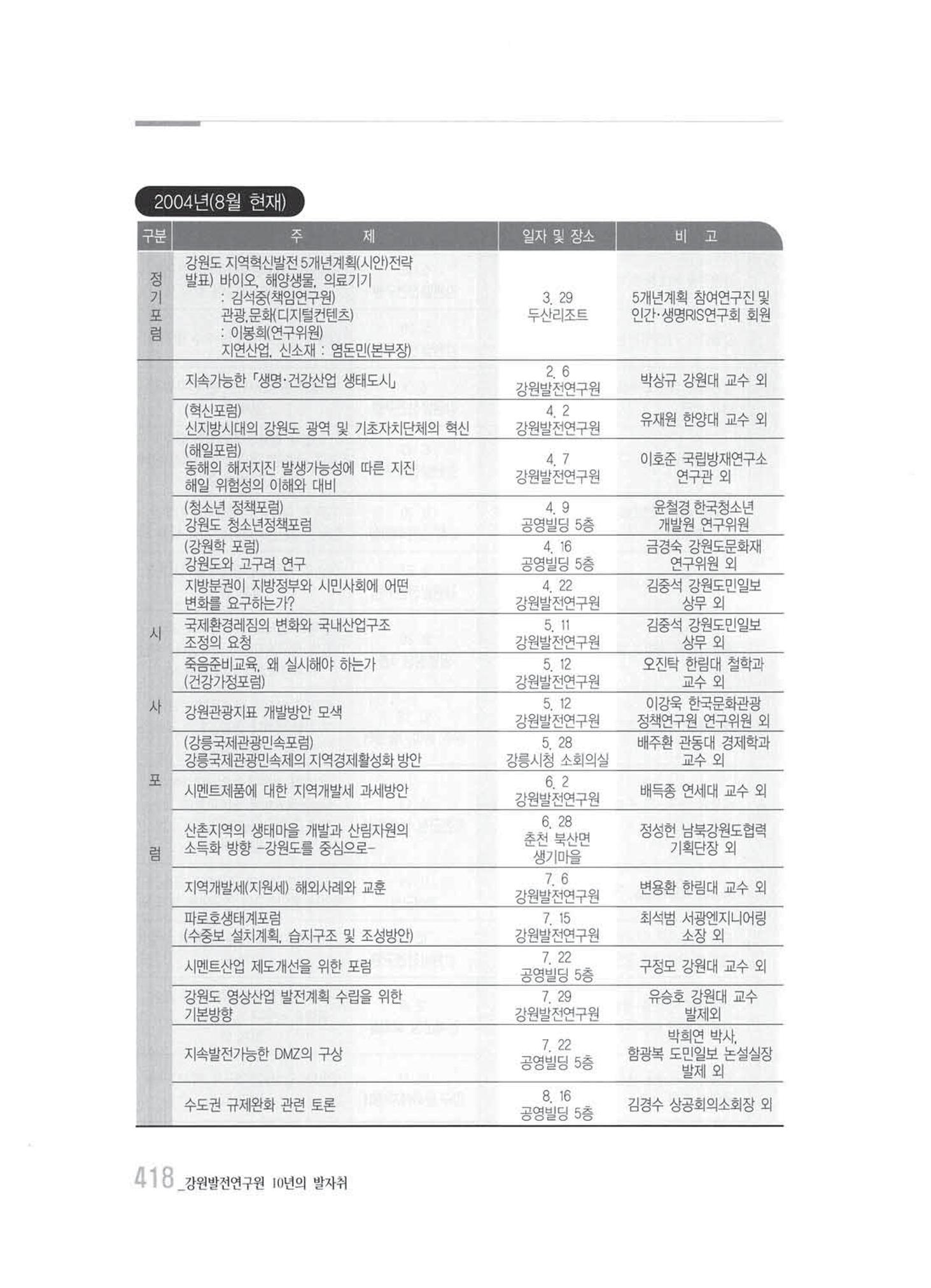 강원발전연구원 10년의 발자취 412페이지