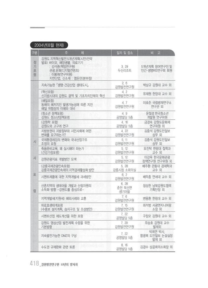 강원발전연구원 10년의 발자취 412페이지