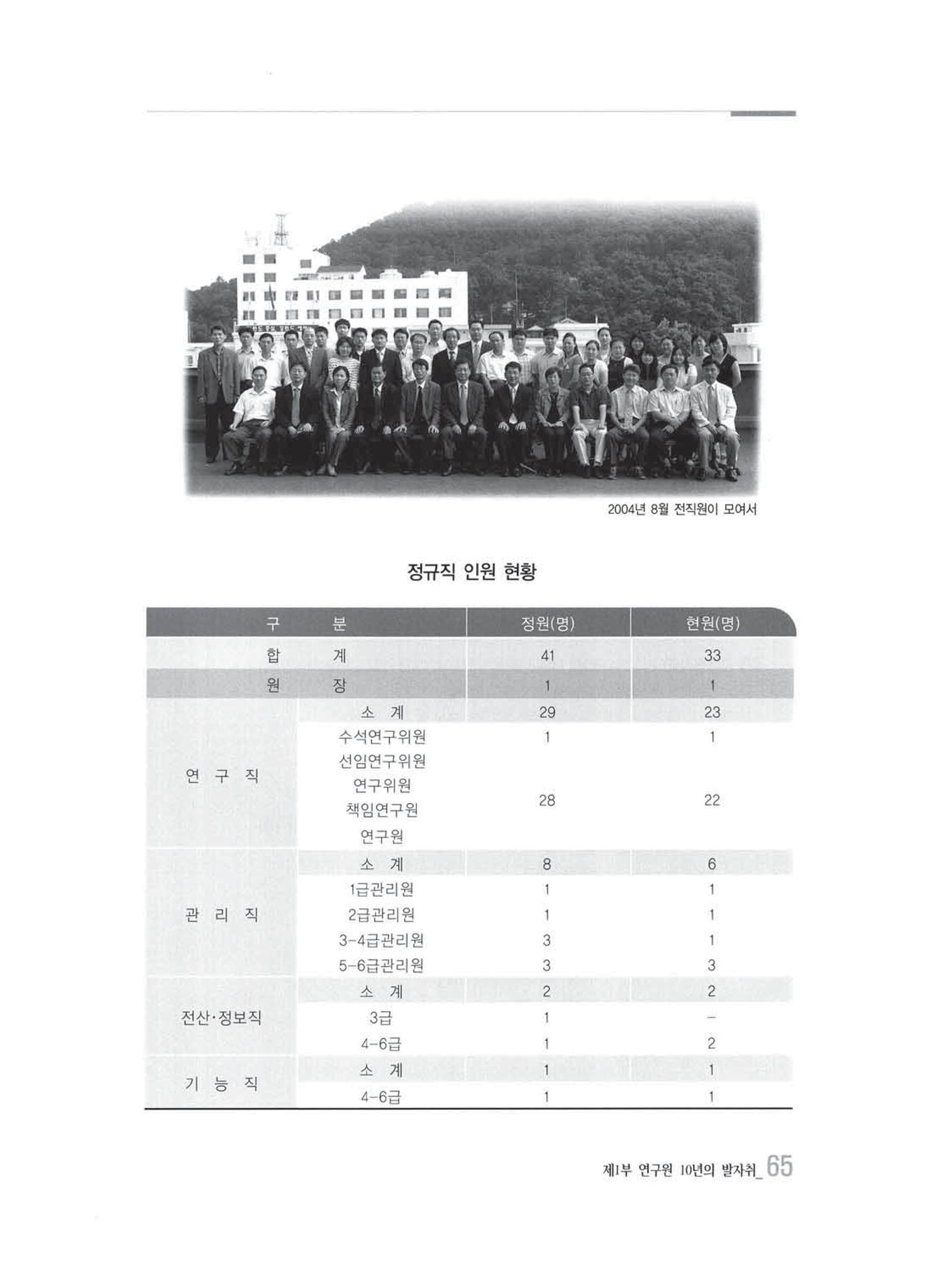 강원발전연구원 10년의 발자취 64페이지