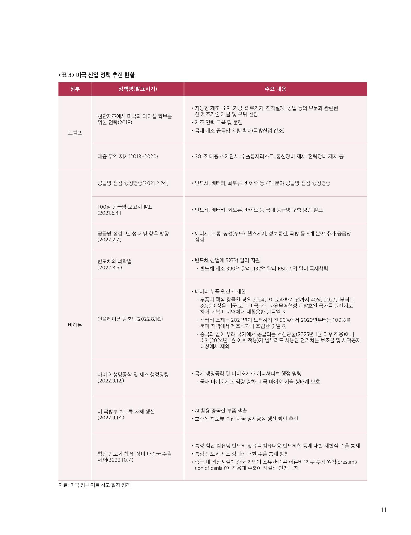 중심 6호 11페이지