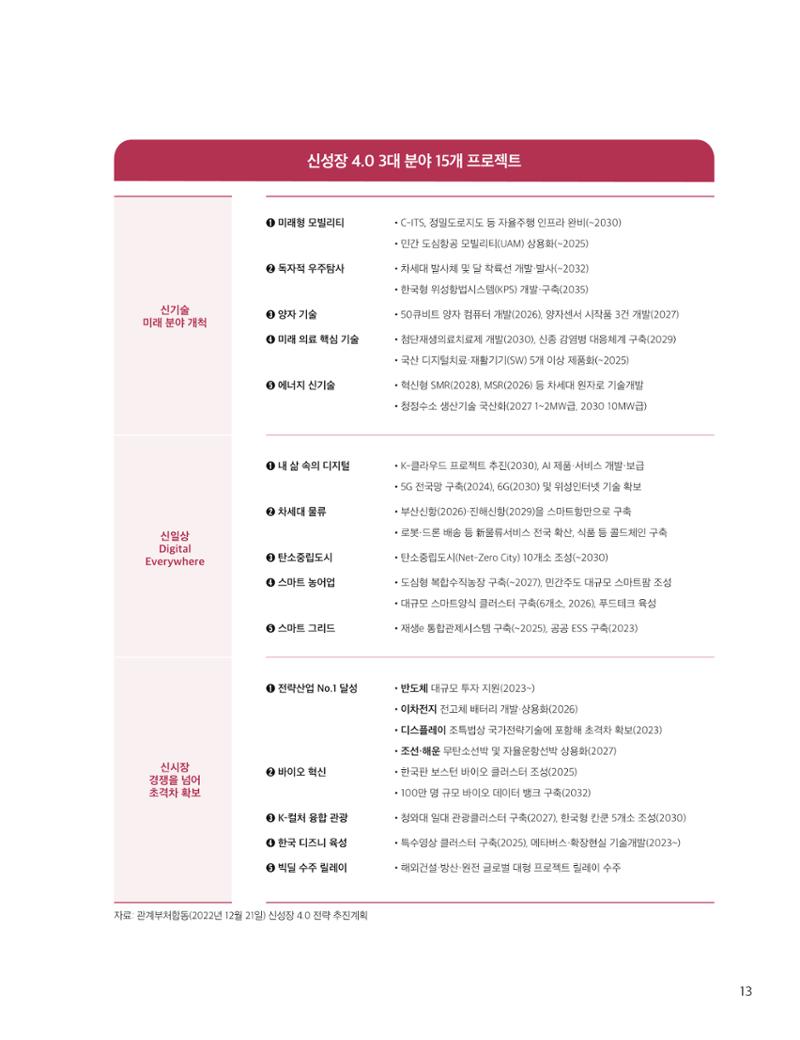 중심 6호 13페이지
