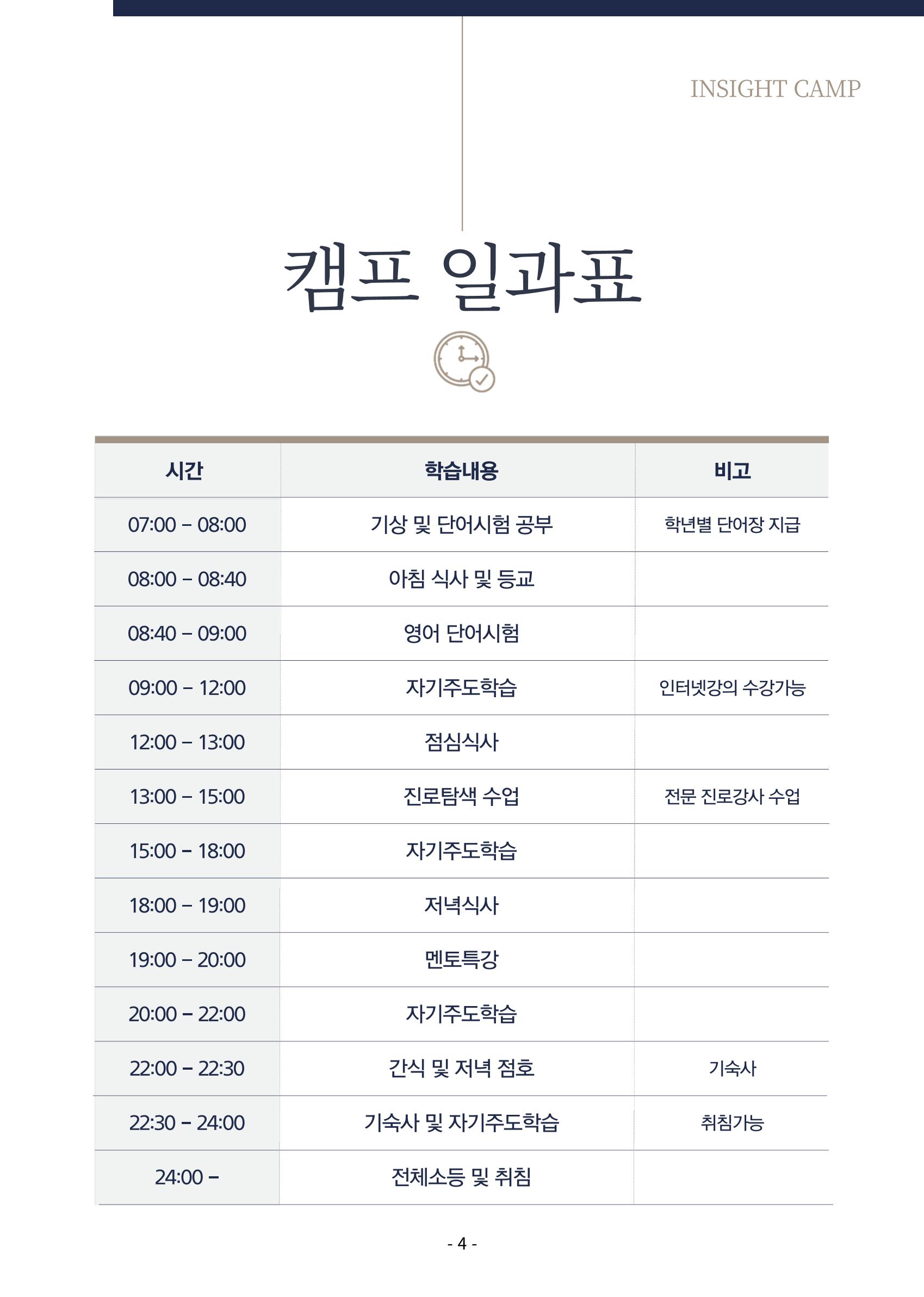 2023년 인사이트캠프 후기집 4페이지
