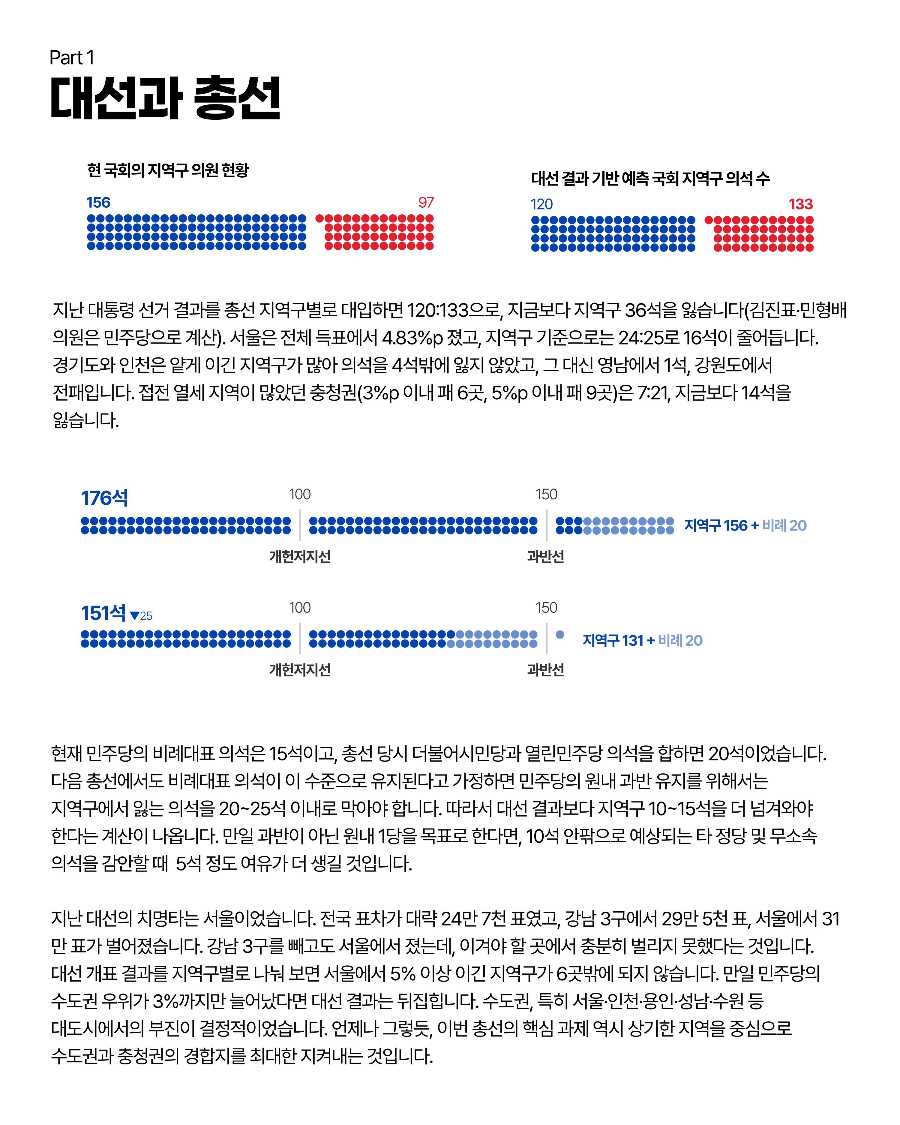 더불어민주당 서울특별시당 대학생위원회 월간 서대위 4월호 21페이지