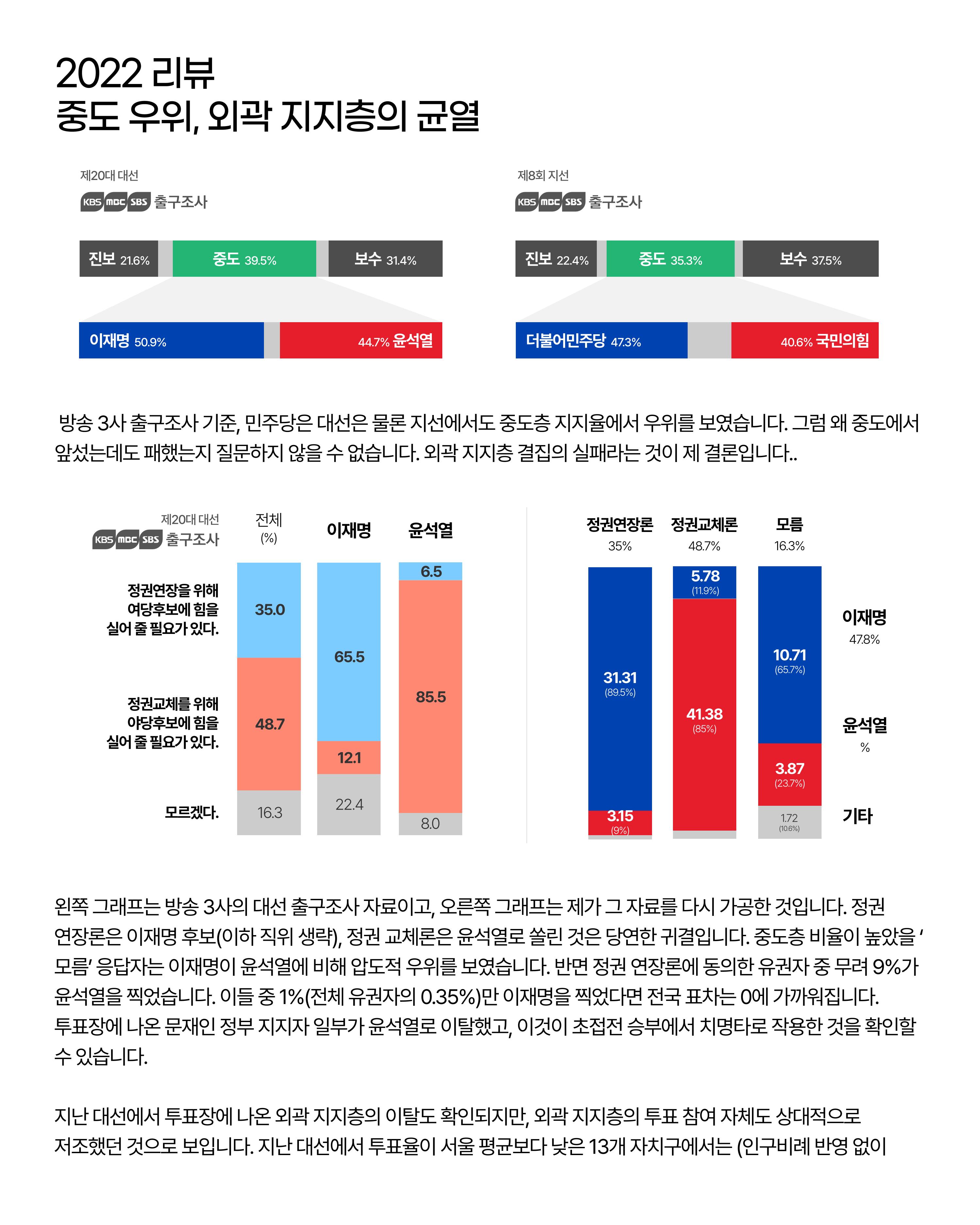 더불어민주당 서울특별시당 대학생위원회 월간 서대위 4월호 22페이지