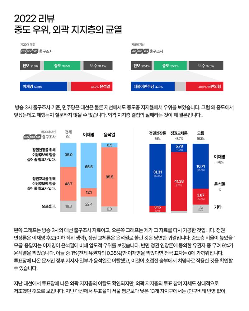 더불어민주당 서울특별시당 대학생위원회 월간 서대위 4월호 22페이지