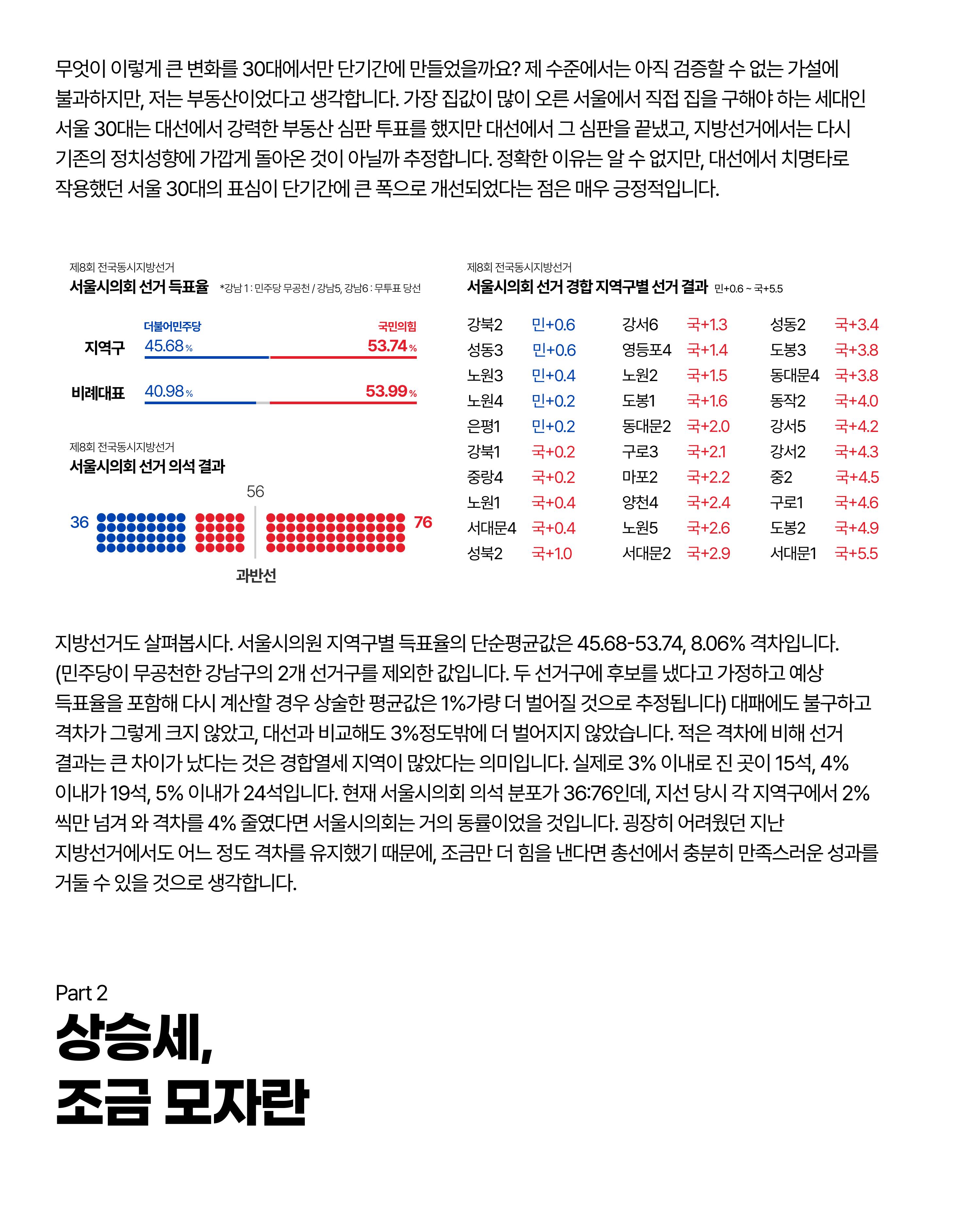 더불어민주당 서울특별시당 대학생위원회 월간 서대위 4월호 24페이지