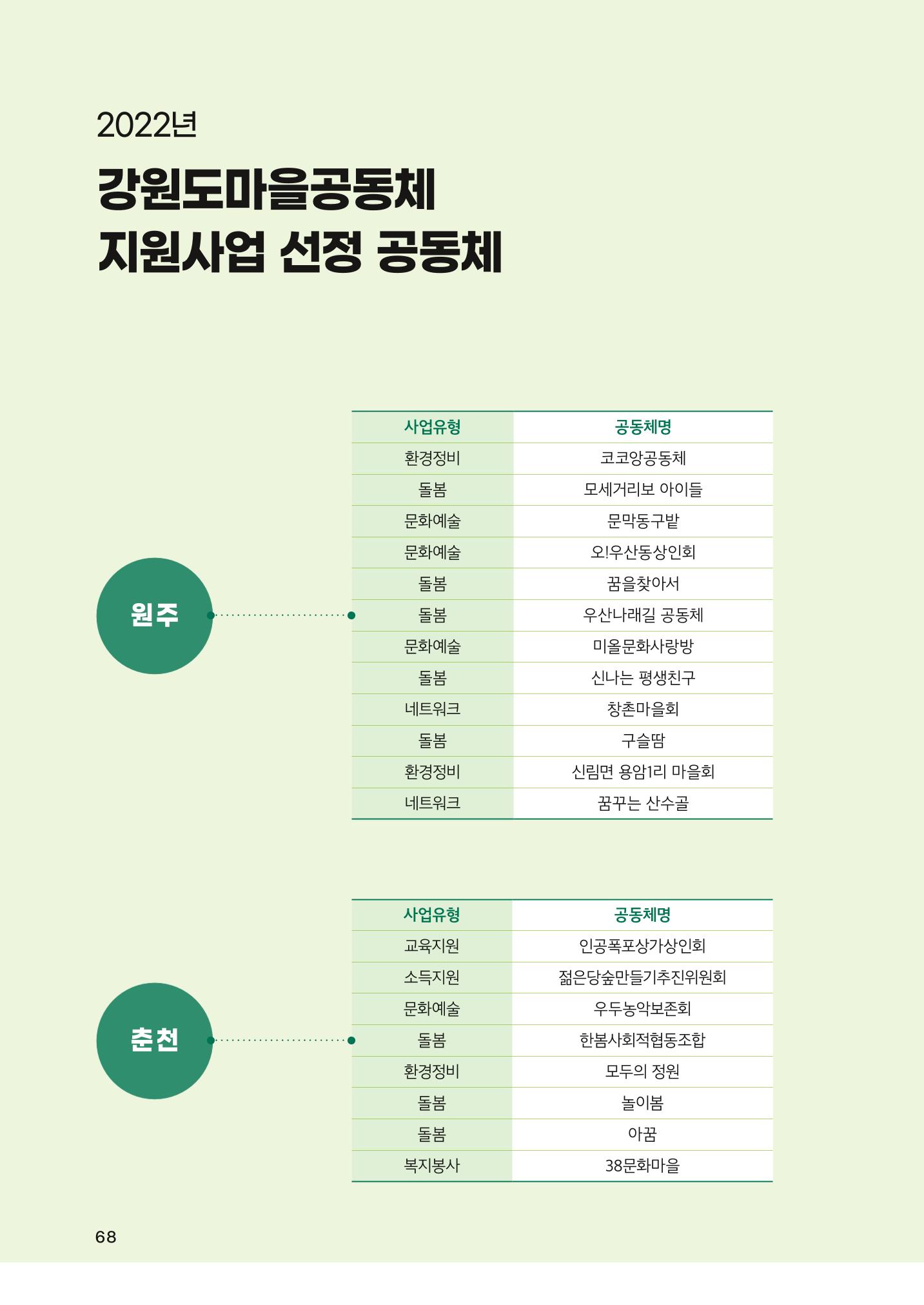 2022 강원도 마을공동체 우수사례집 70p