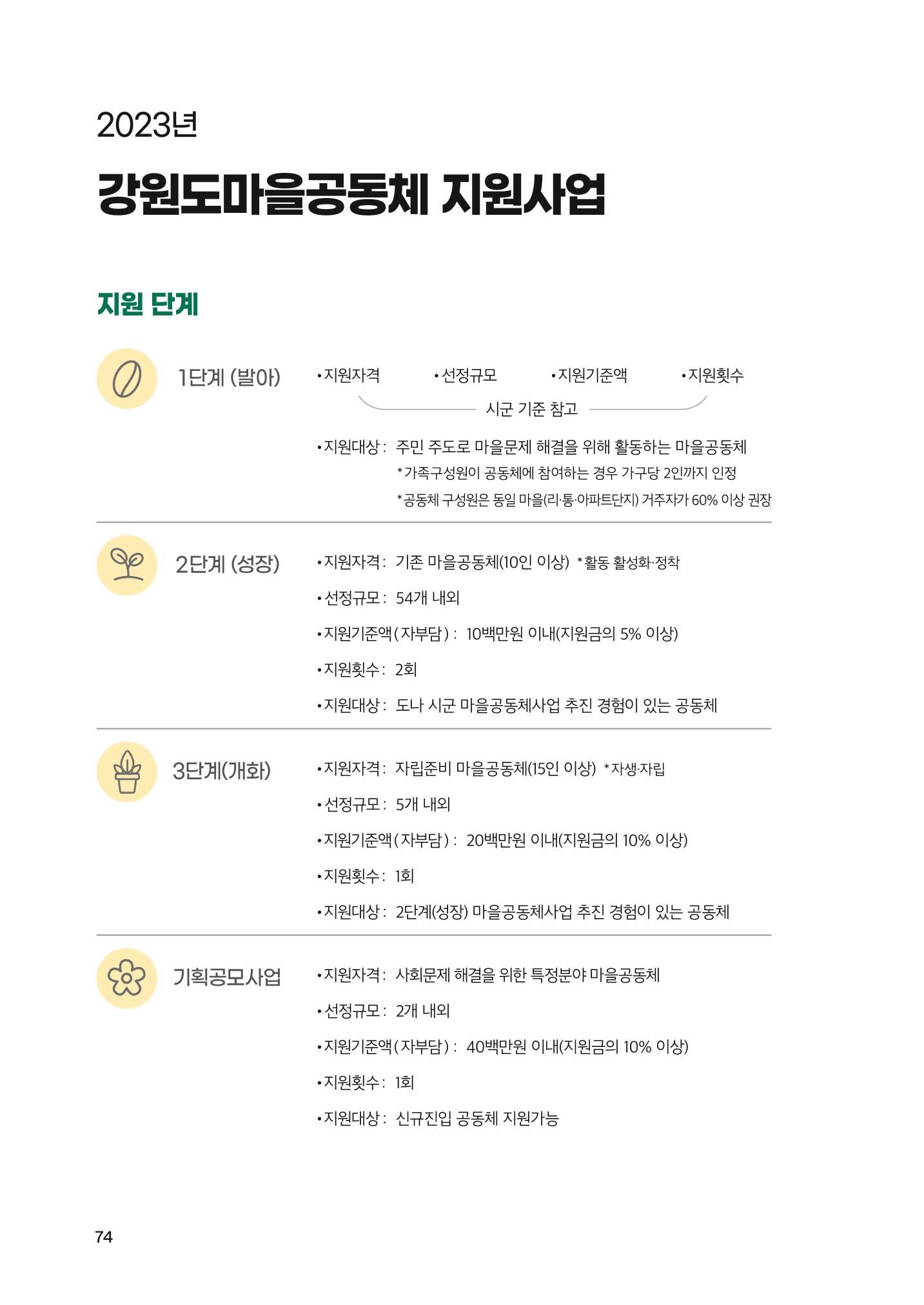 2022 강원도 마을공동체 우수사례집 76p