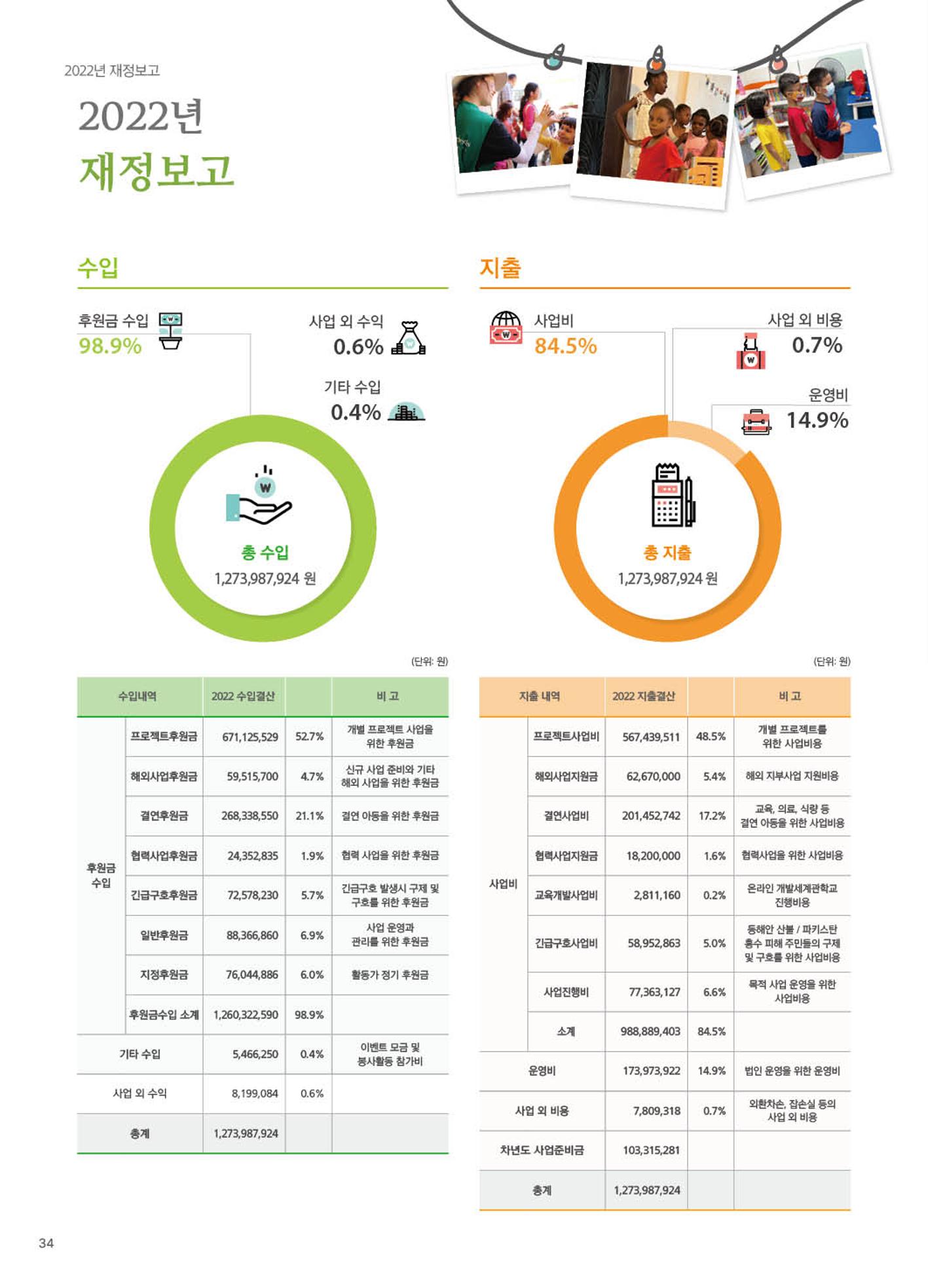 써빙프렌즈 2023년 상반기 나래소식지 34페이지