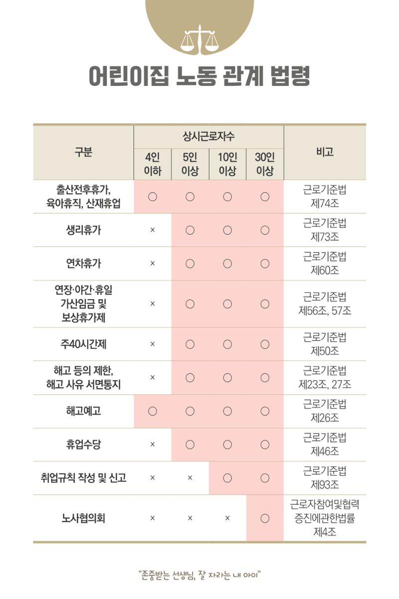 [경기도육아종합지원센터] 2023 보육교직원 노무수첩  15페이지