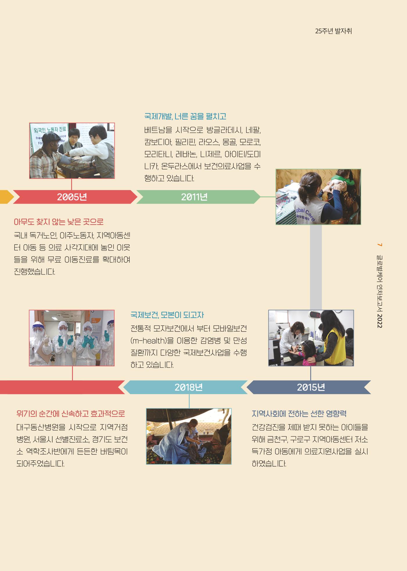 2022년 글로벌케어 연차보고서 7페이지
