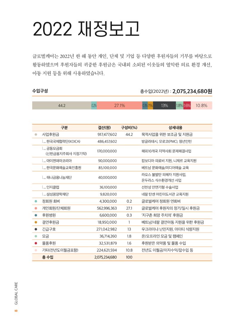 2022년 글로벌케어 연차보고서 8페이지