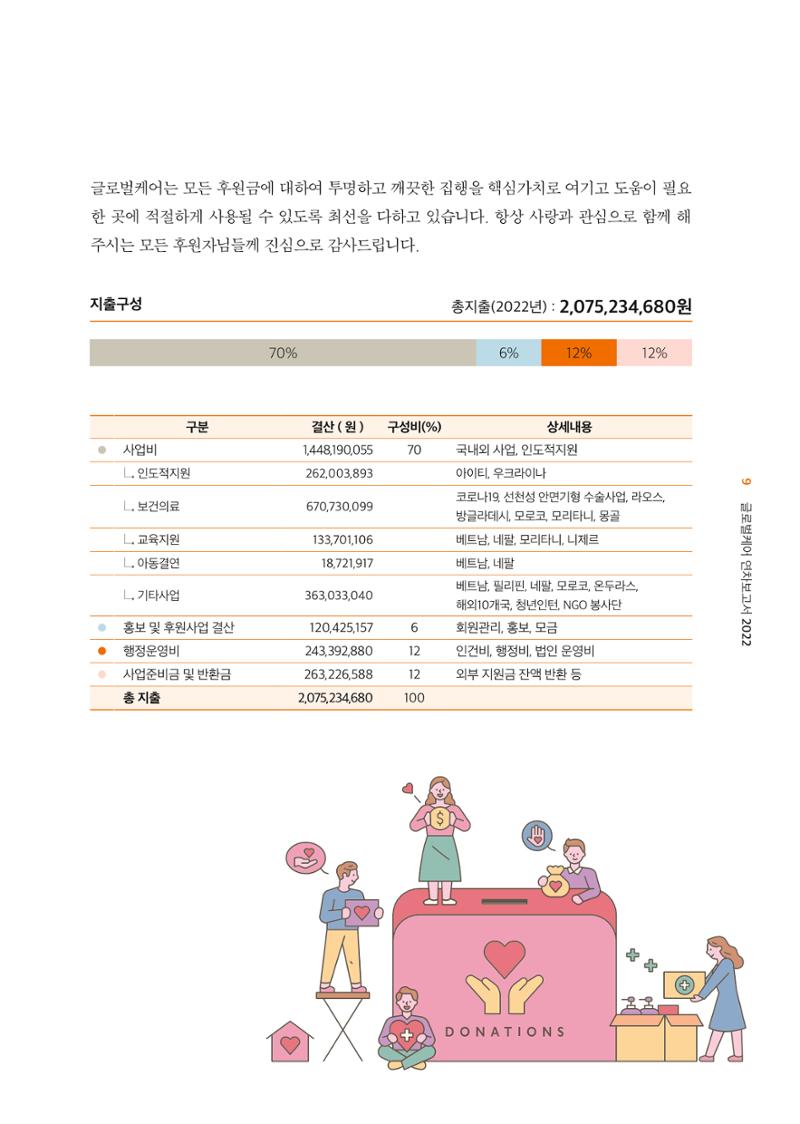 2022년 글로벌케어 연차보고서 9페이지