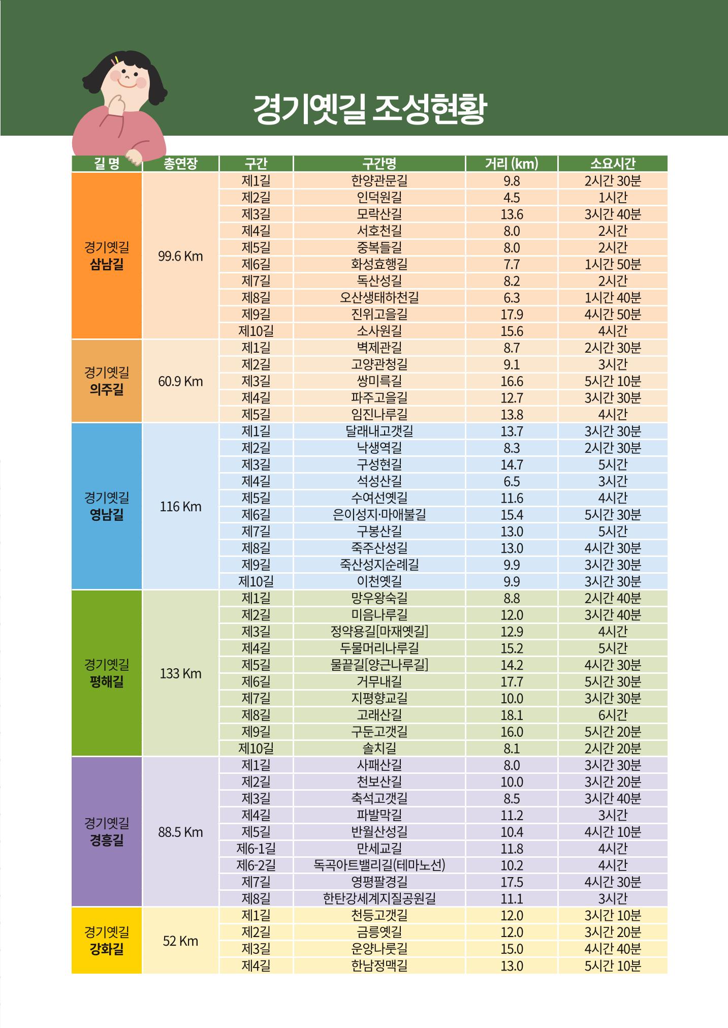 경기옛길 소식지(2023 봄) 33페이지