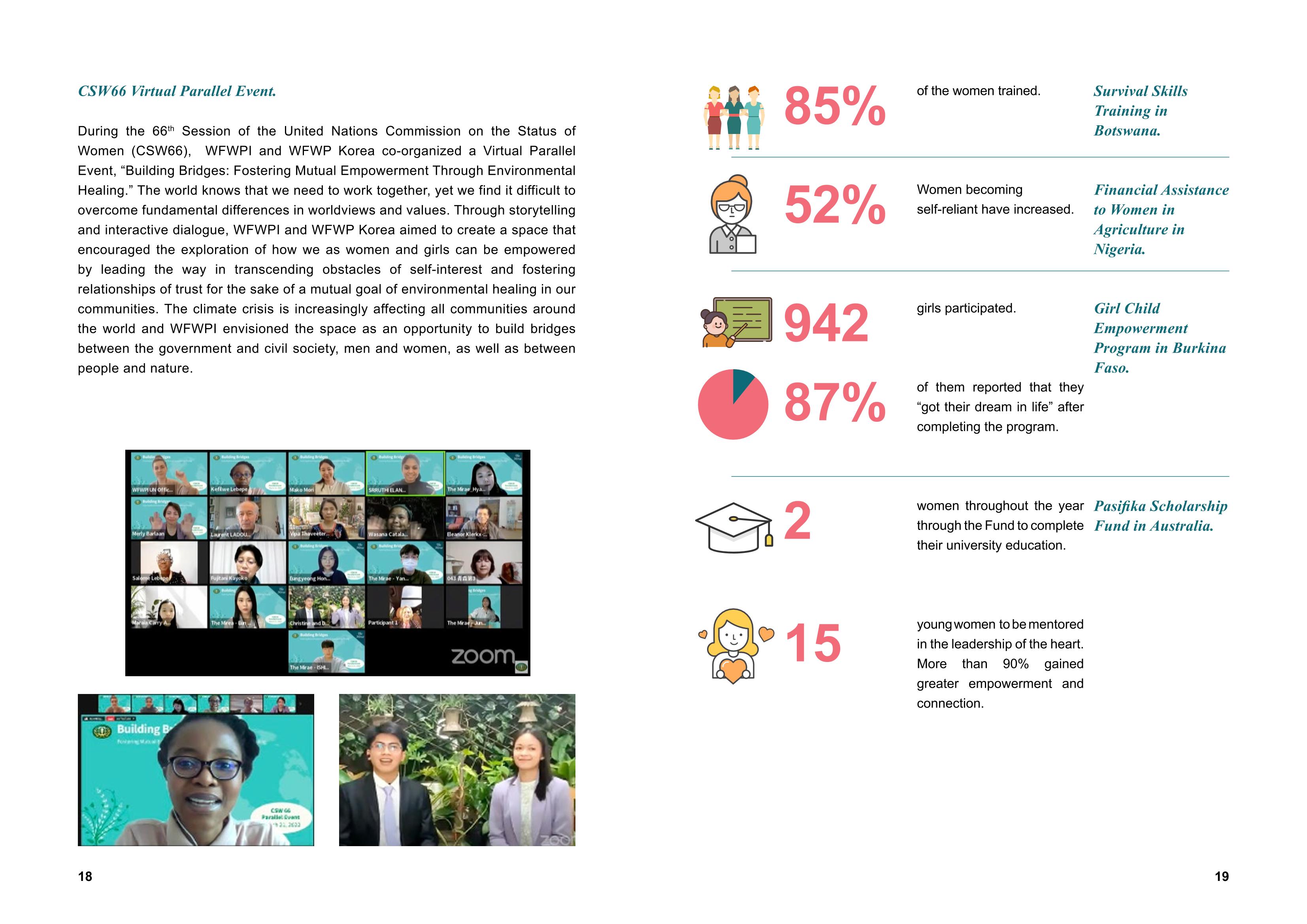 WFWPI ANNUAL REPORT 2022 10페이지