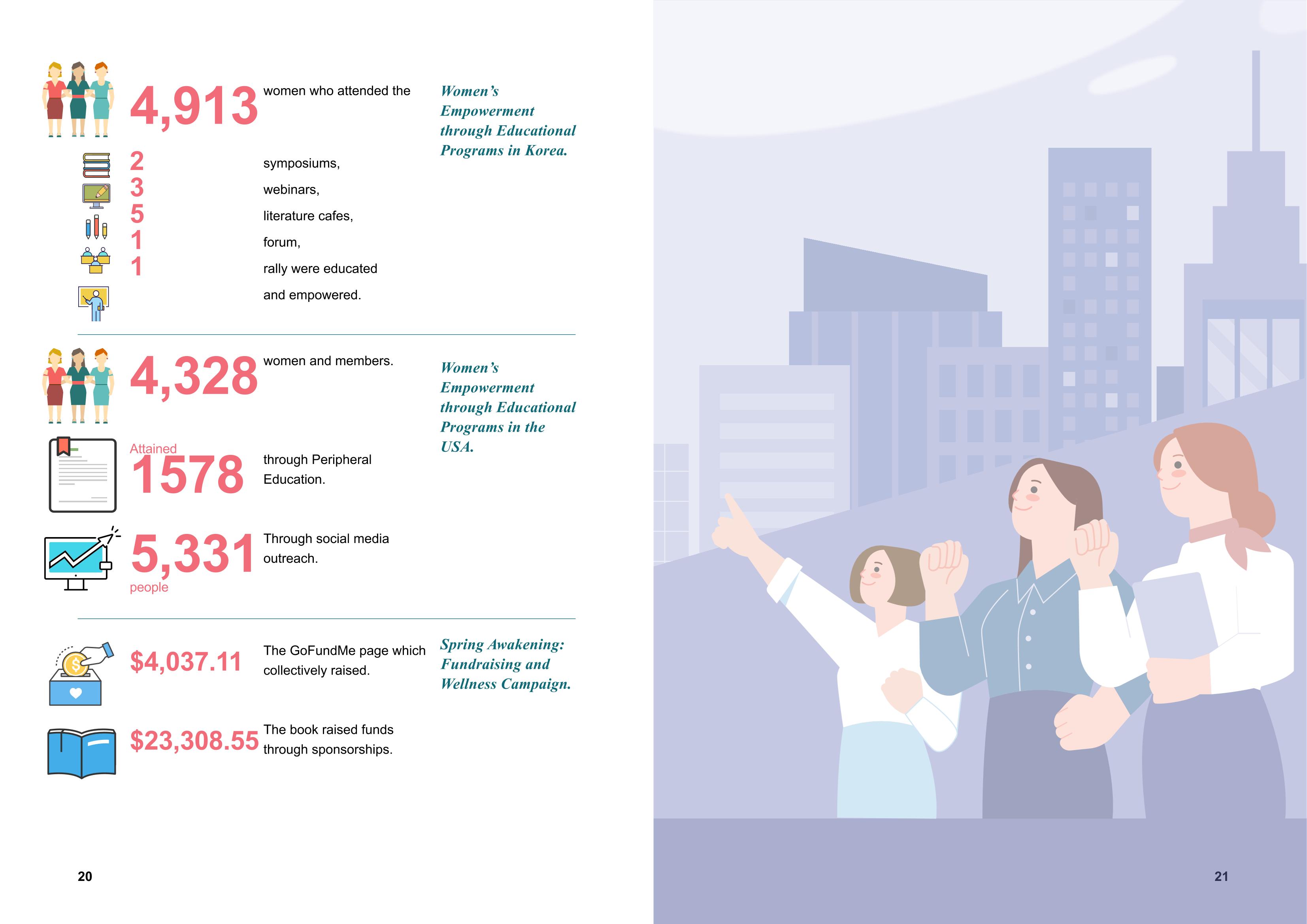 WFWPI ANNUAL REPORT 2022 11페이지