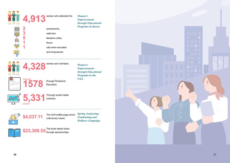 WFWPI ANNUAL REPORT 2022 11페이지