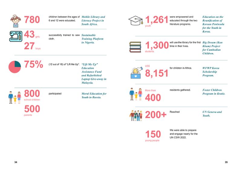 WFWPI ANNUAL REPORT 2022 18페이지