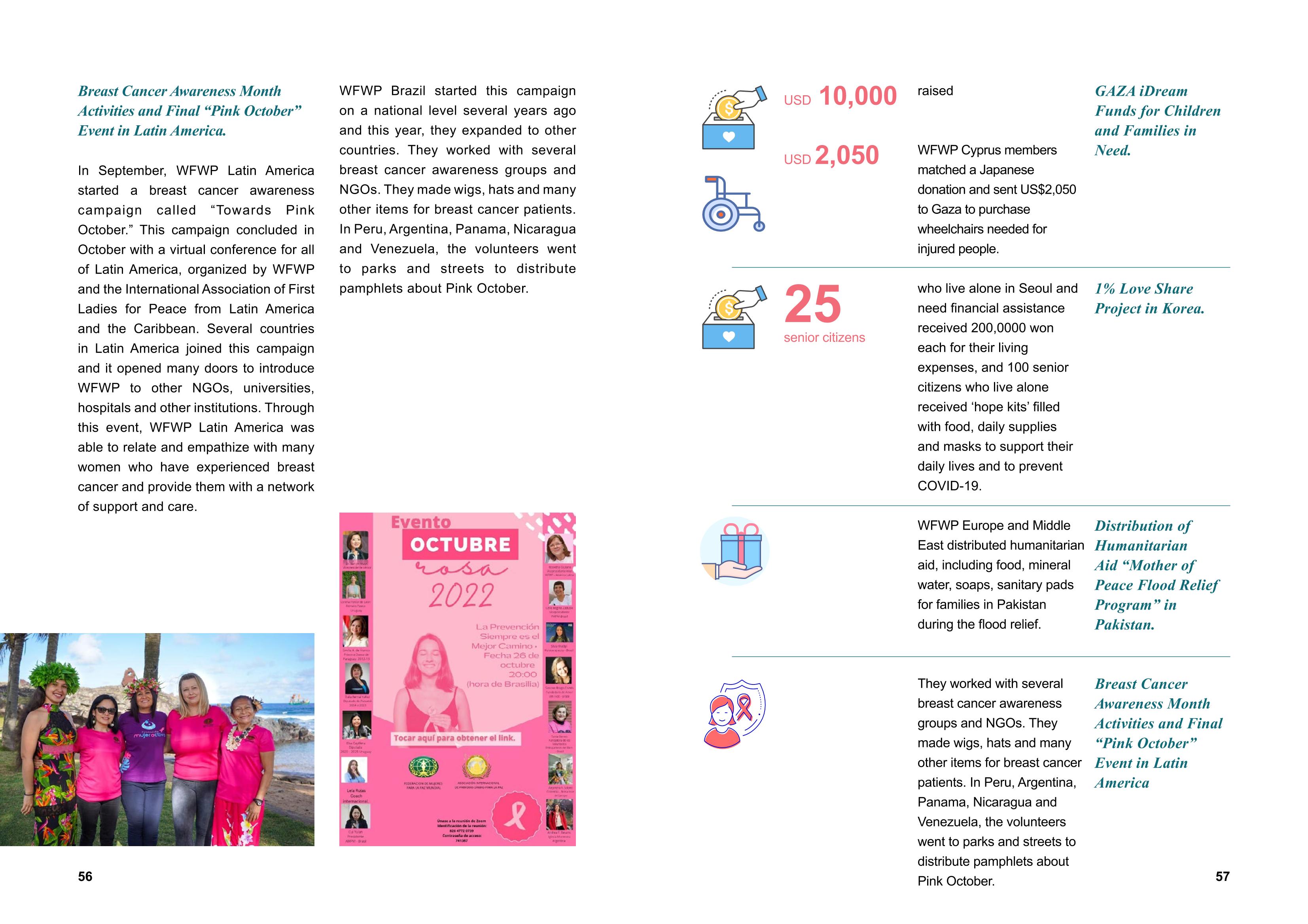 WFWPI ANNUAL REPORT 2022 29페이지