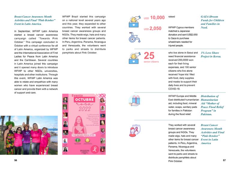WFWPI ANNUAL REPORT 2022 29페이지