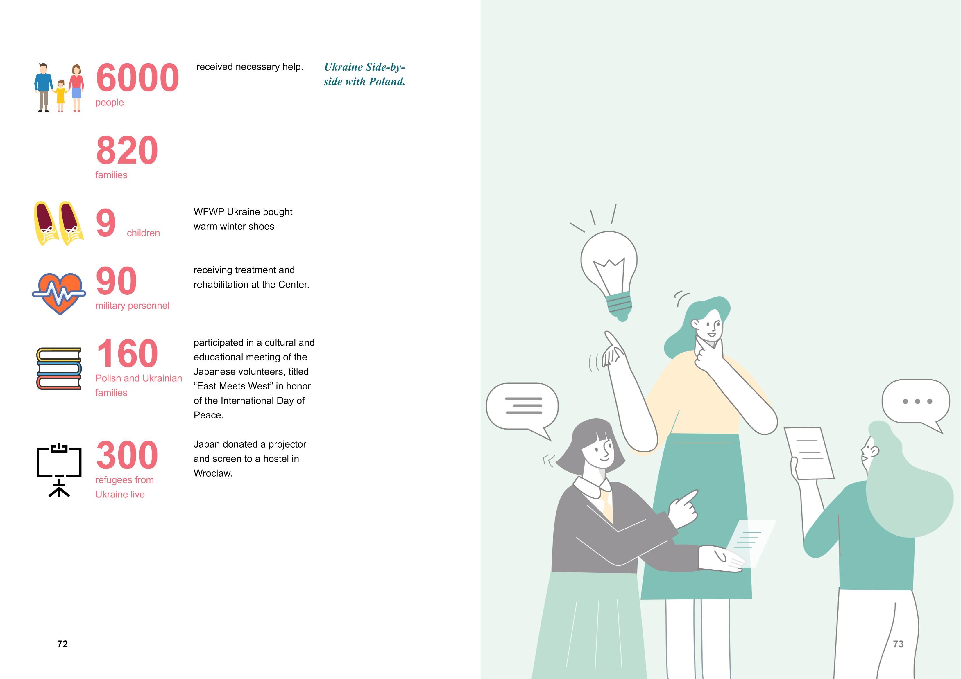 WFWPI ANNUAL REPORT 2022 37페이지