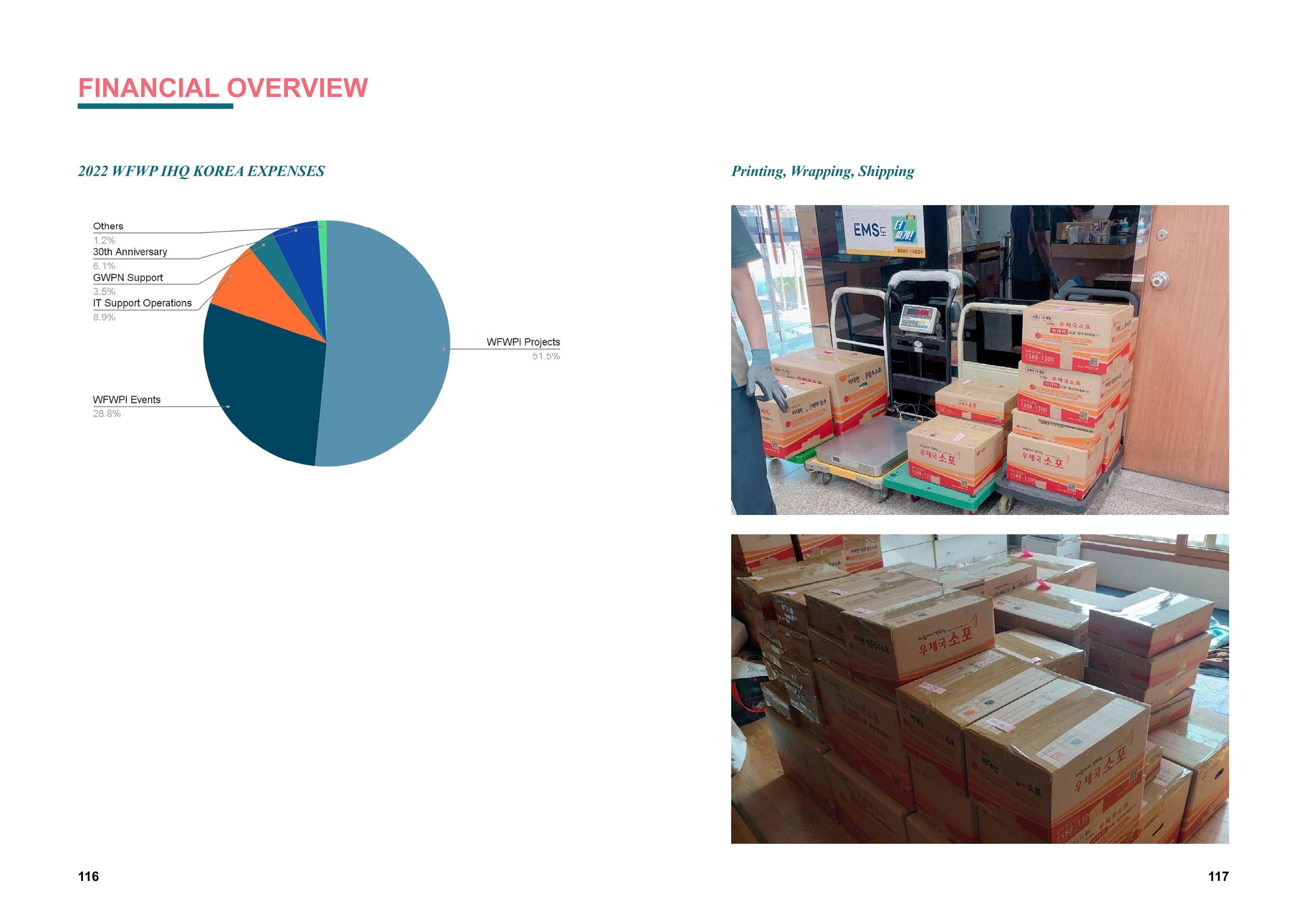 WFWPI ANNUAL REPORT 2022 59페이지