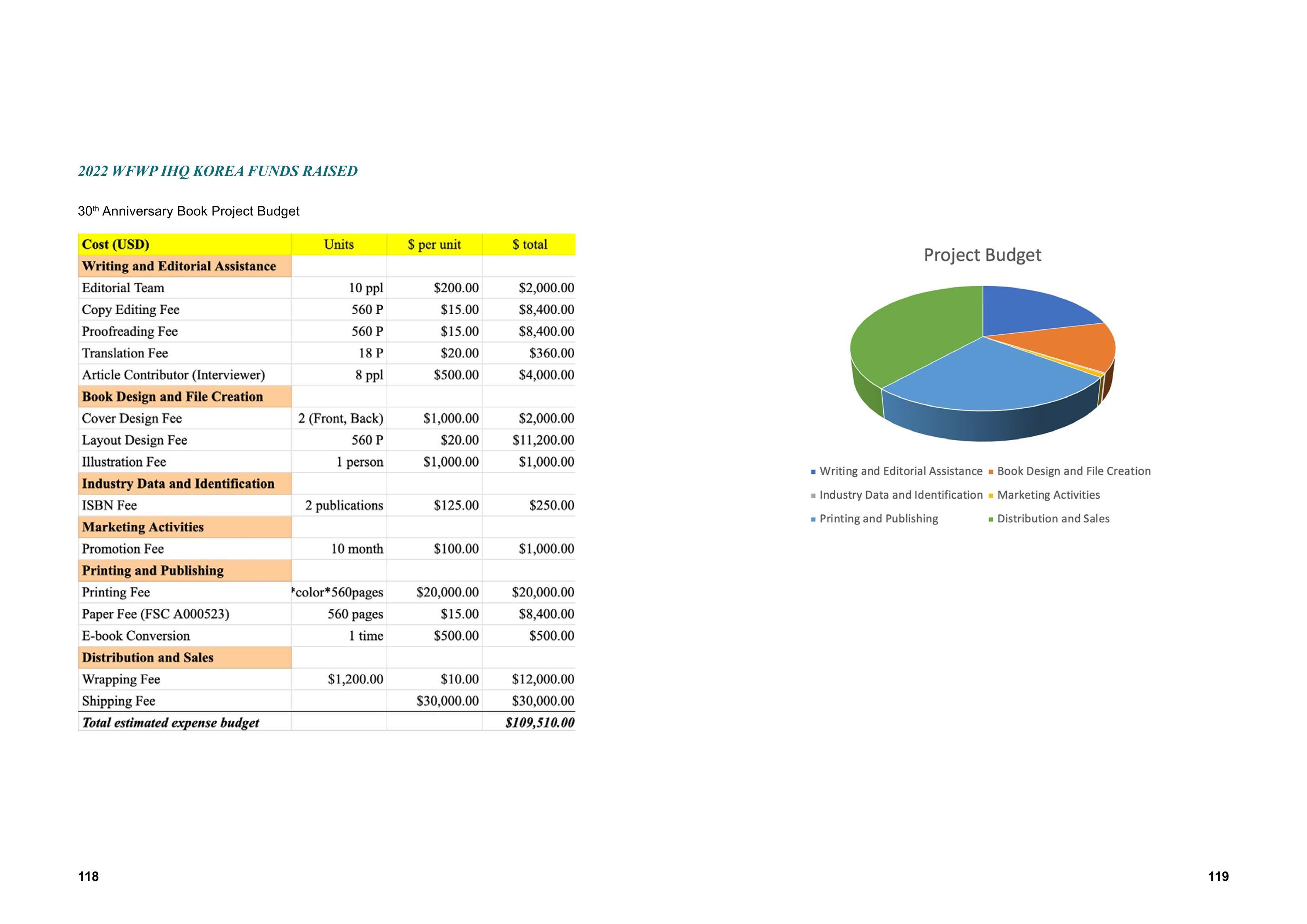 WFWPI ANNUAL REPORT 2022 60페이지