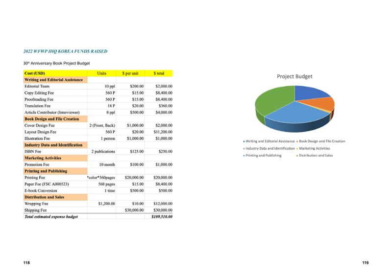 WFWPI ANNUAL REPORT 2022 60페이지