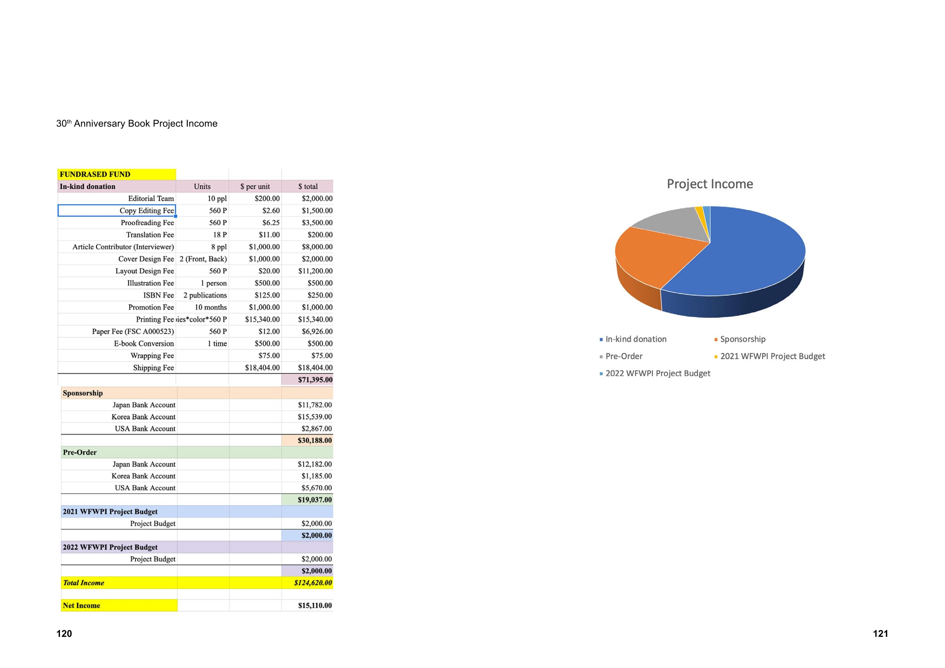 WFWPI ANNUAL REPORT 2022 61페이지