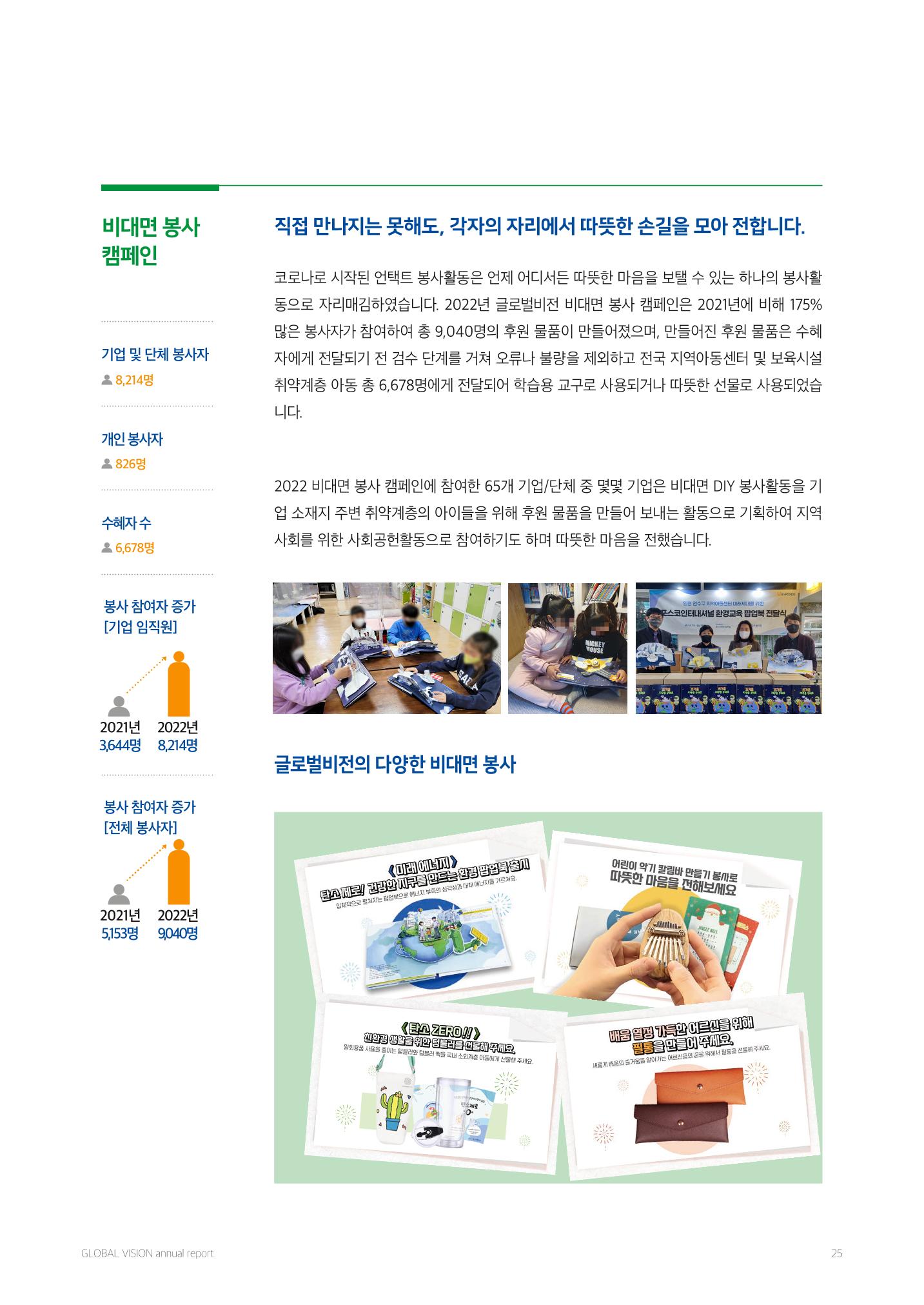 2022 글로벌비전 연차보고서 25페이지