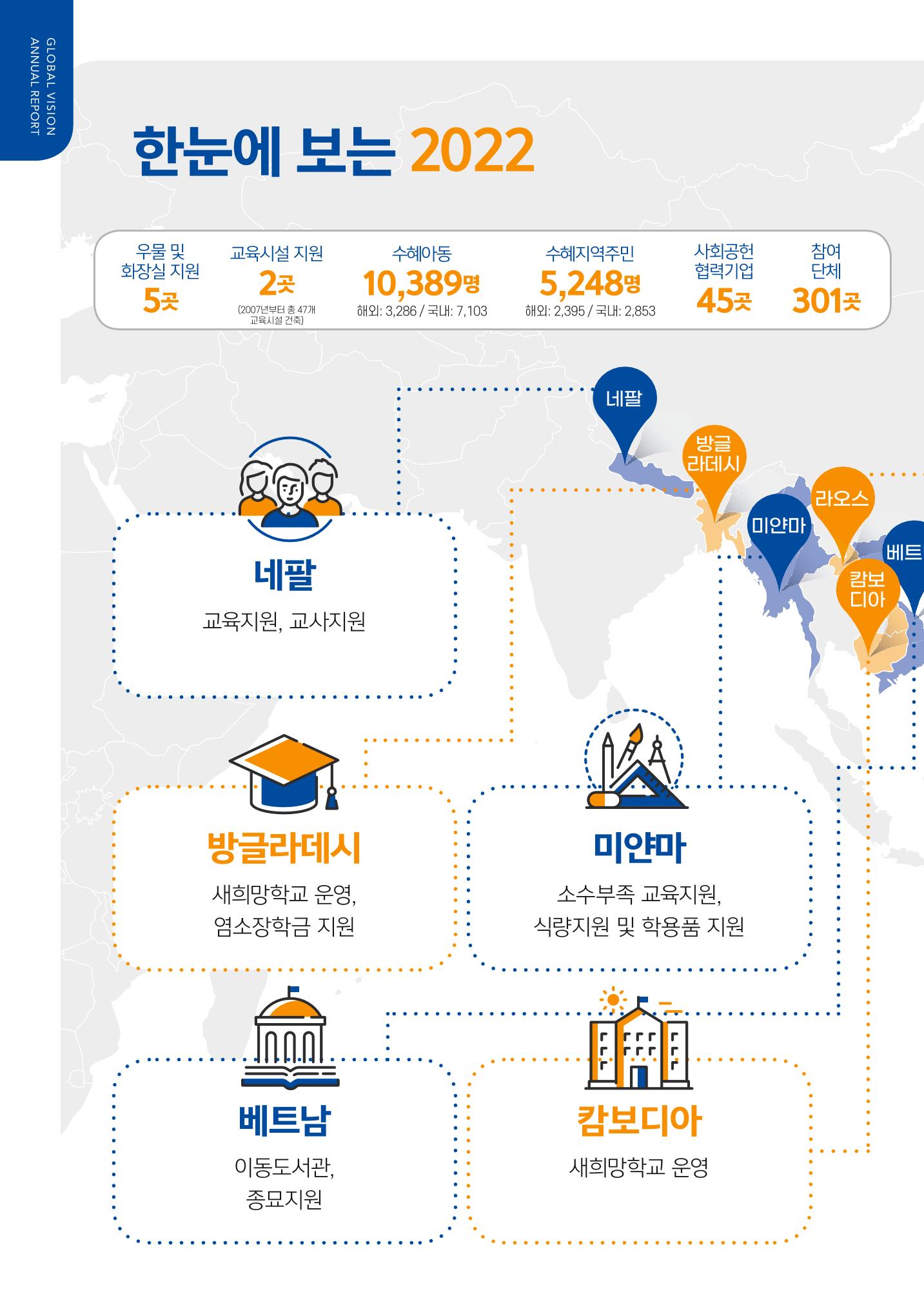 2022 글로벌비전 연차보고서 4페이지