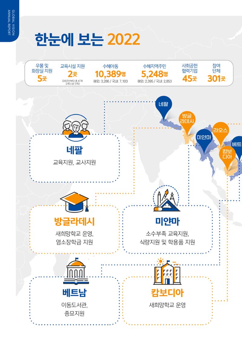 2022 글로벌비전 연차보고서 4페이지