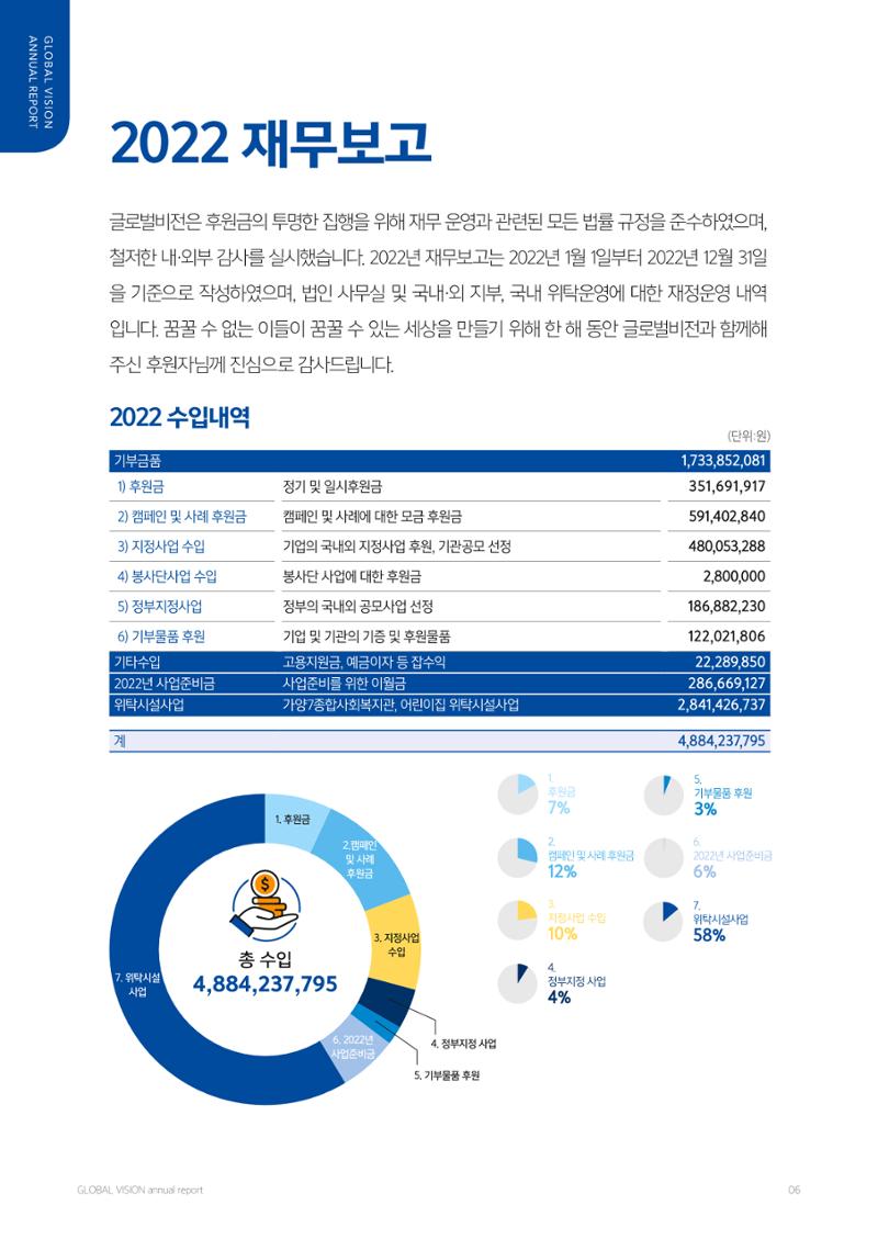 2022 글로벌비전 연차보고서 6페이지