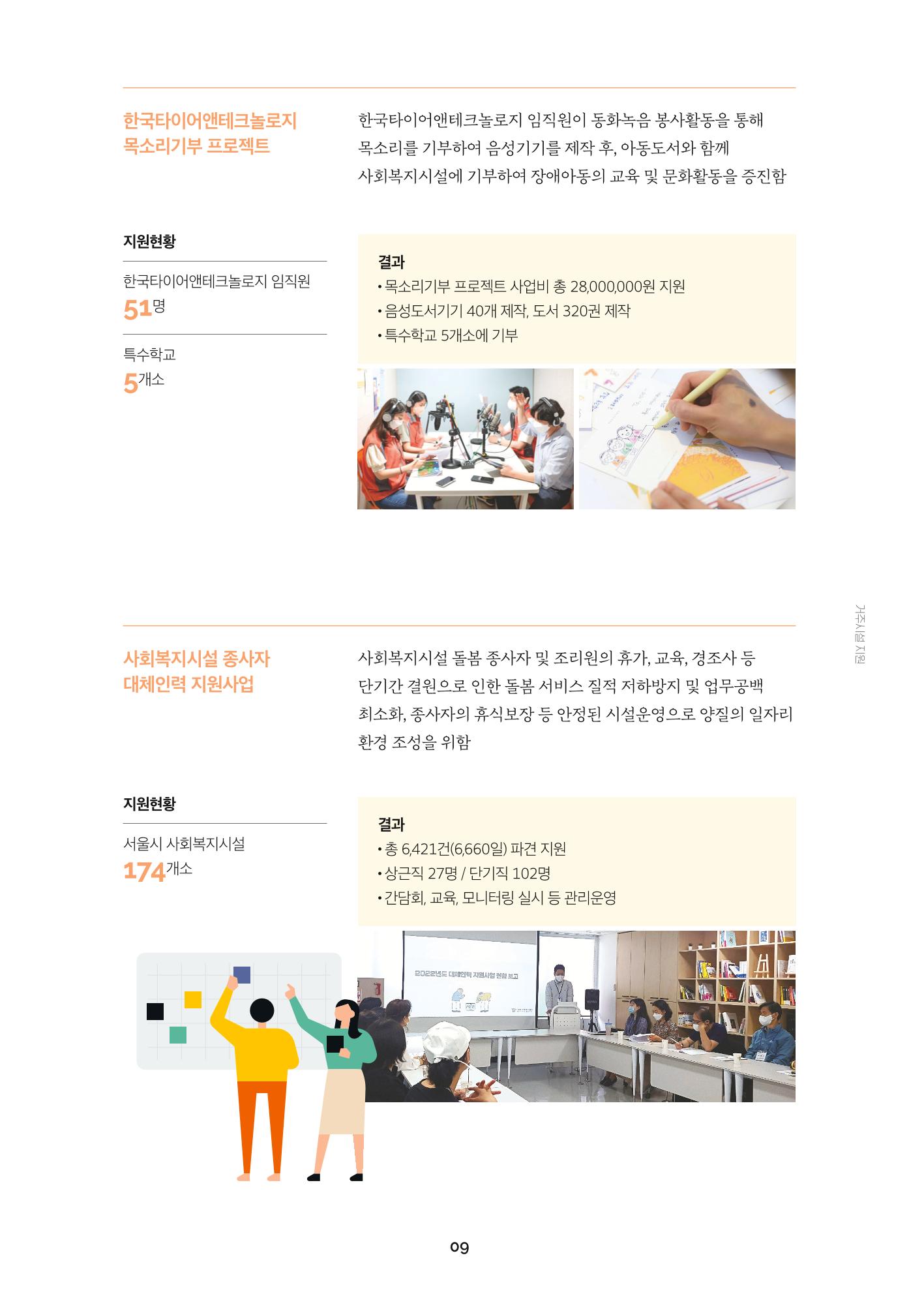 서울특별시장애인복지시설협회 2022 사업보고서 11페이지