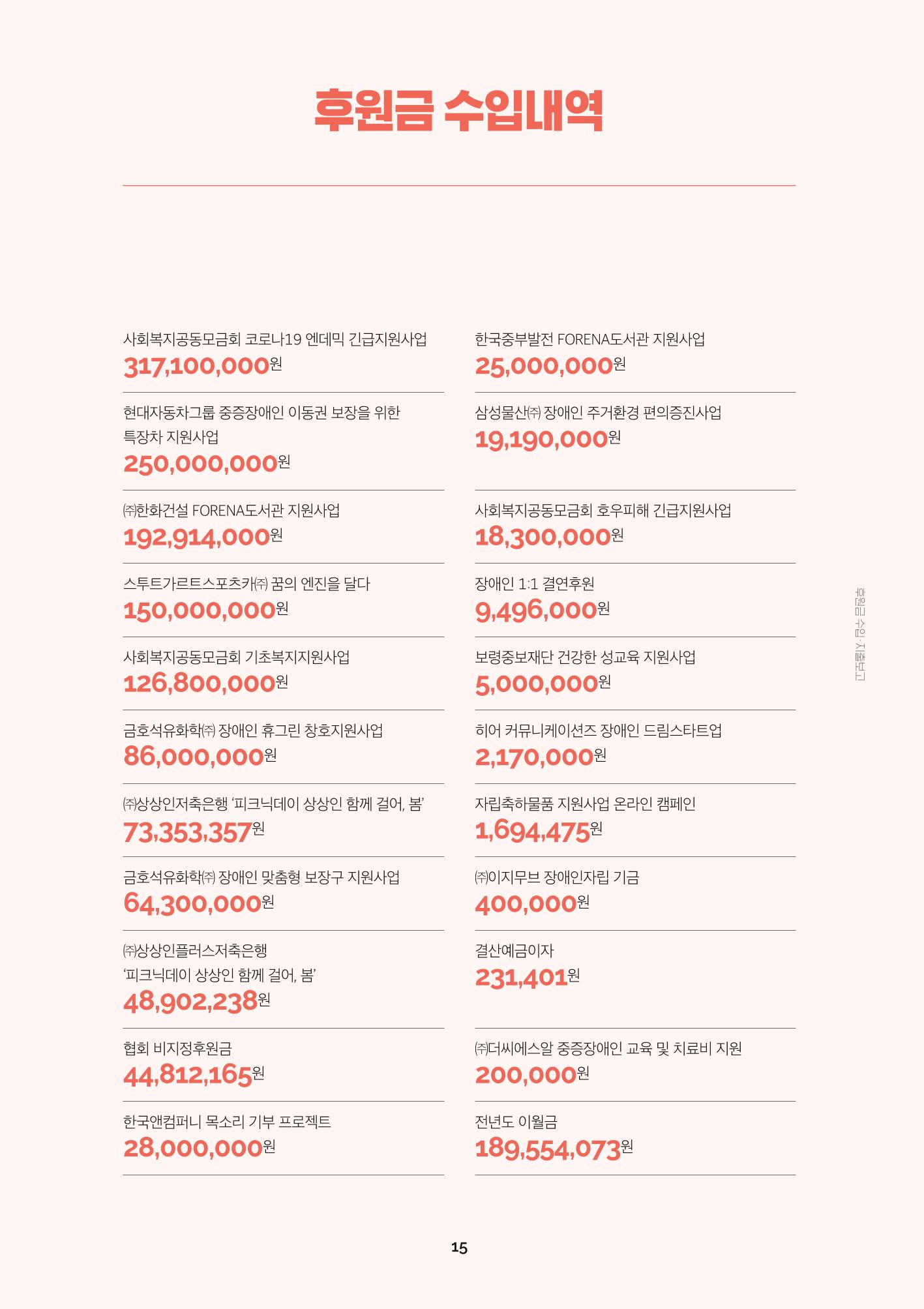 서울특별시장애인복지시설협회 2022 사업보고서 17페이지