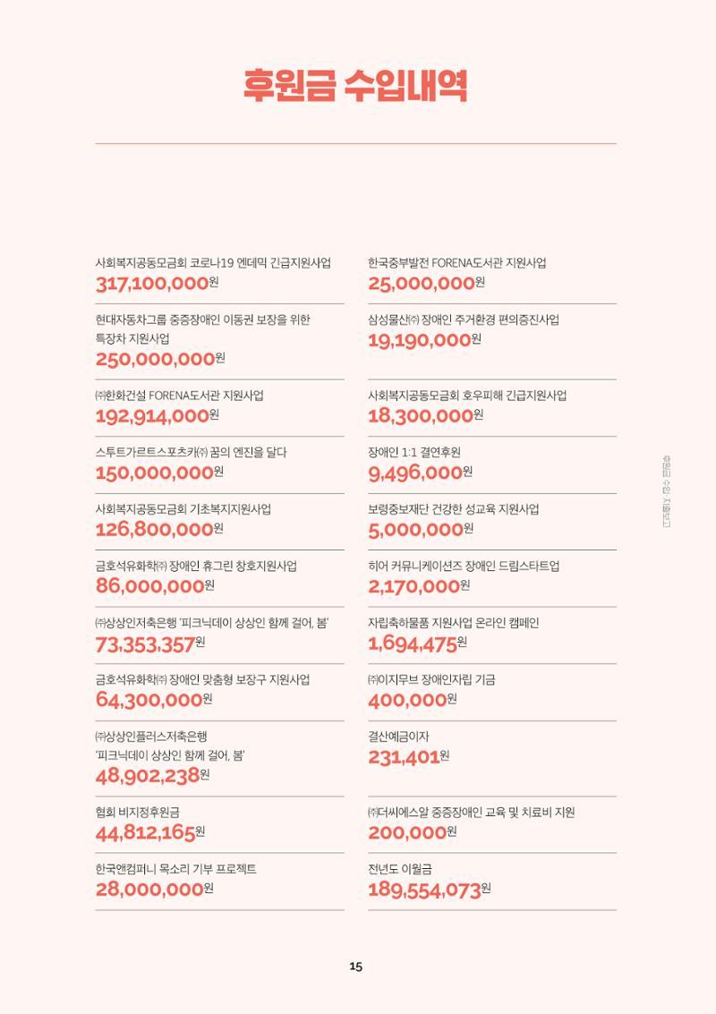 서울특별시장애인복지시설협회 2022 사업보고서 17페이지