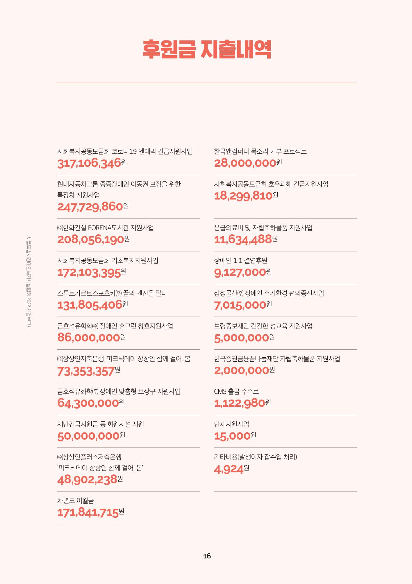 서울특별시장애인복지시설협회 2022 사업보고서 18페이지