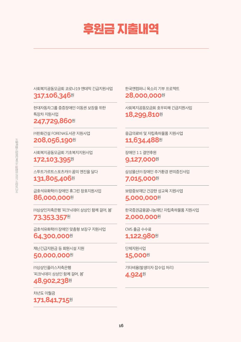 서울특별시장애인복지시설협회 2022 사업보고서 18페이지