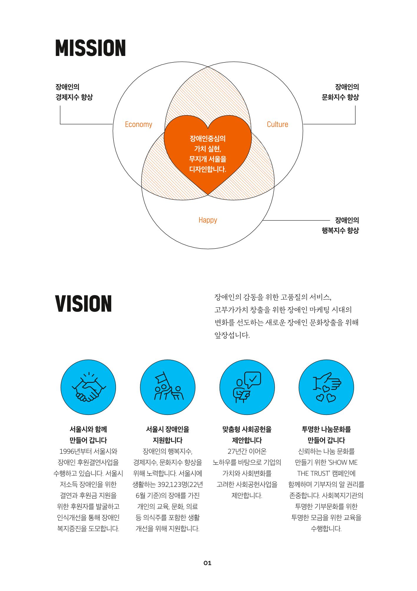 서울특별시장애인복지시설협회 2022 사업보고서 3페이지