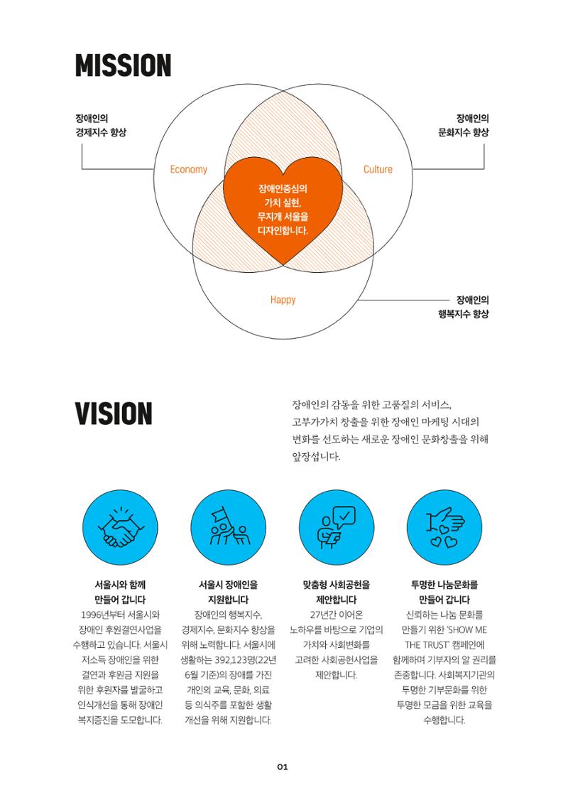 서울특별시장애인복지시설협회 2022 사업보고서 3페이지