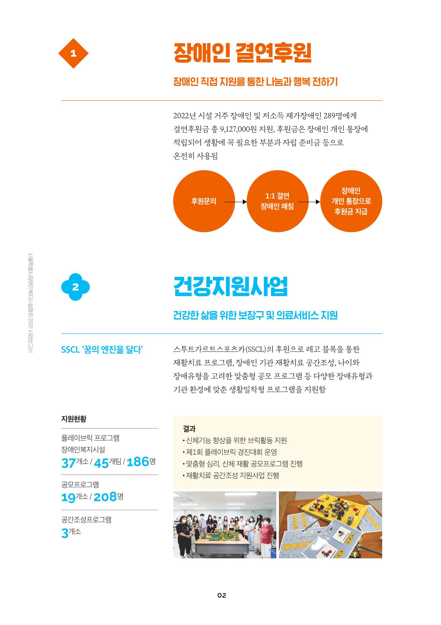 서울특별시장애인복지시설협회 2022 사업보고서 4페이지