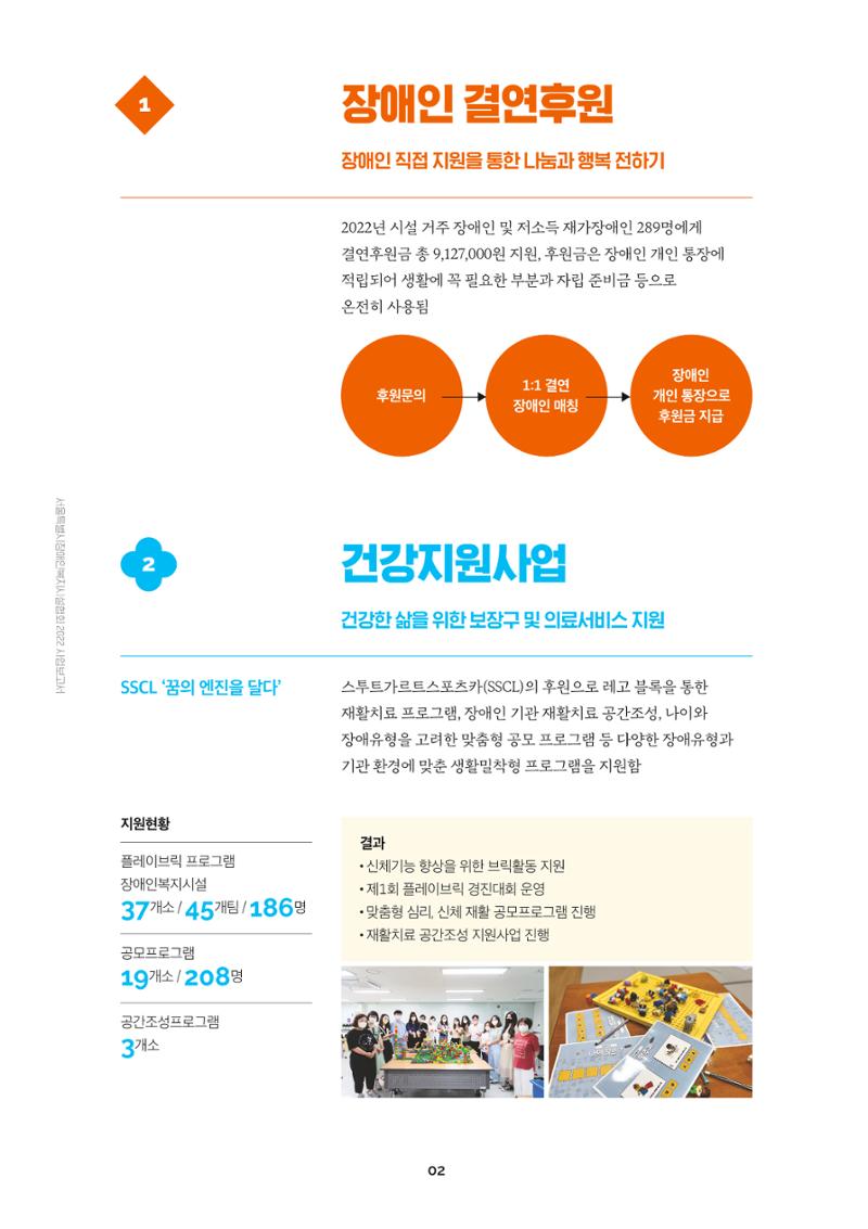 서울특별시장애인복지시설협회 2022 사업보고서 4페이지