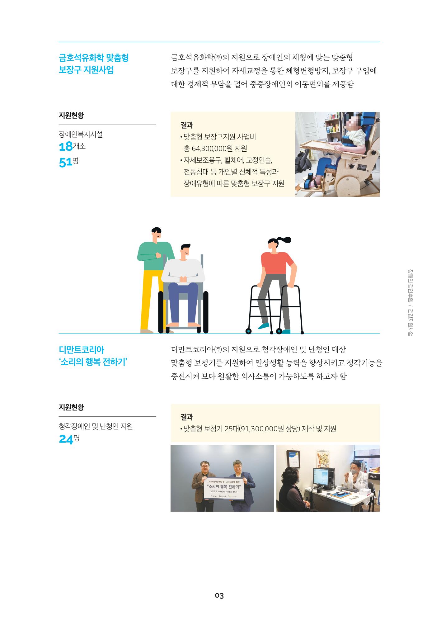 서울특별시장애인복지시설협회 2022 사업보고서 5페이지