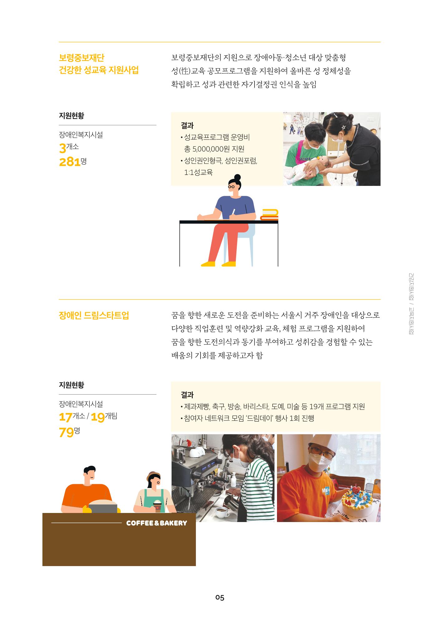 서울특별시장애인복지시설협회 2022 사업보고서 7페이지